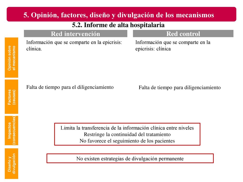 5. Opinión, factores, diseño y divulgación de los mecanismos