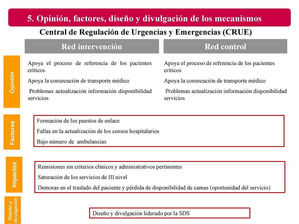 5. Opinión, factores, diseño y divulgación de los mecanismos