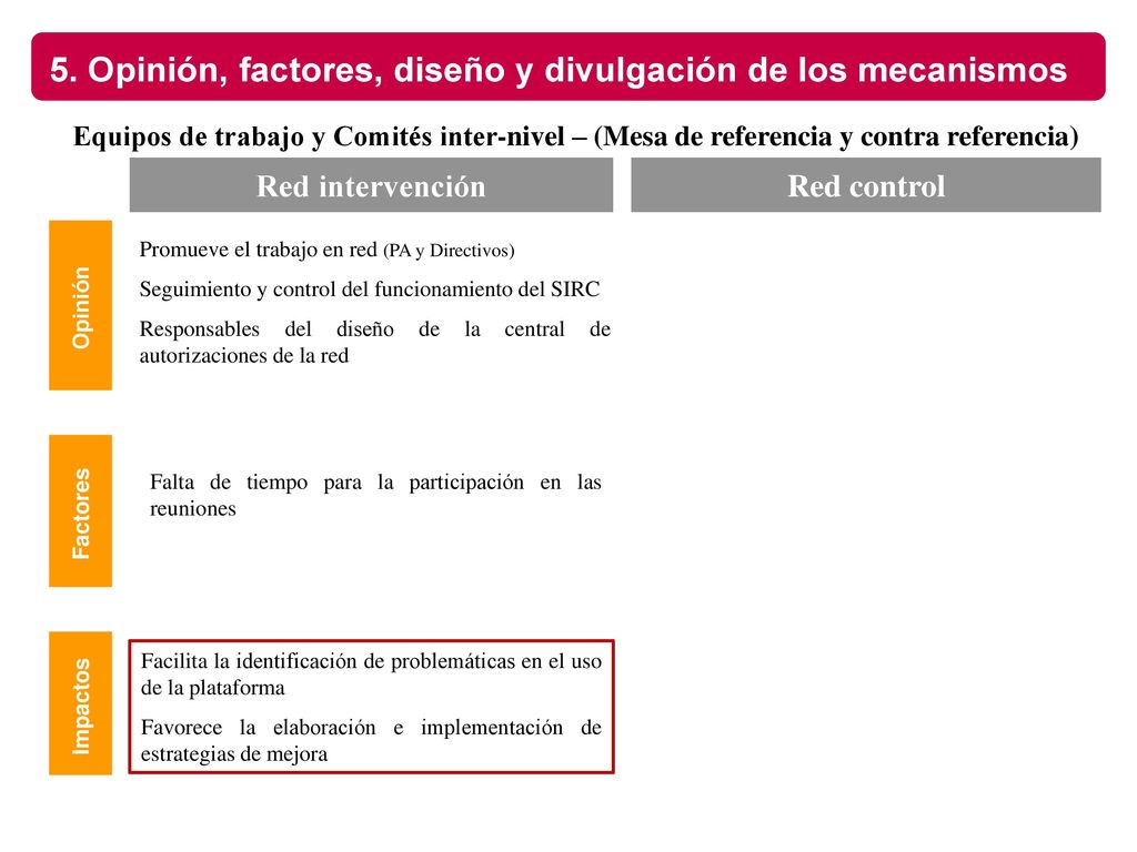 5. Opinión, factores, diseño y divulgación de los mecanismos