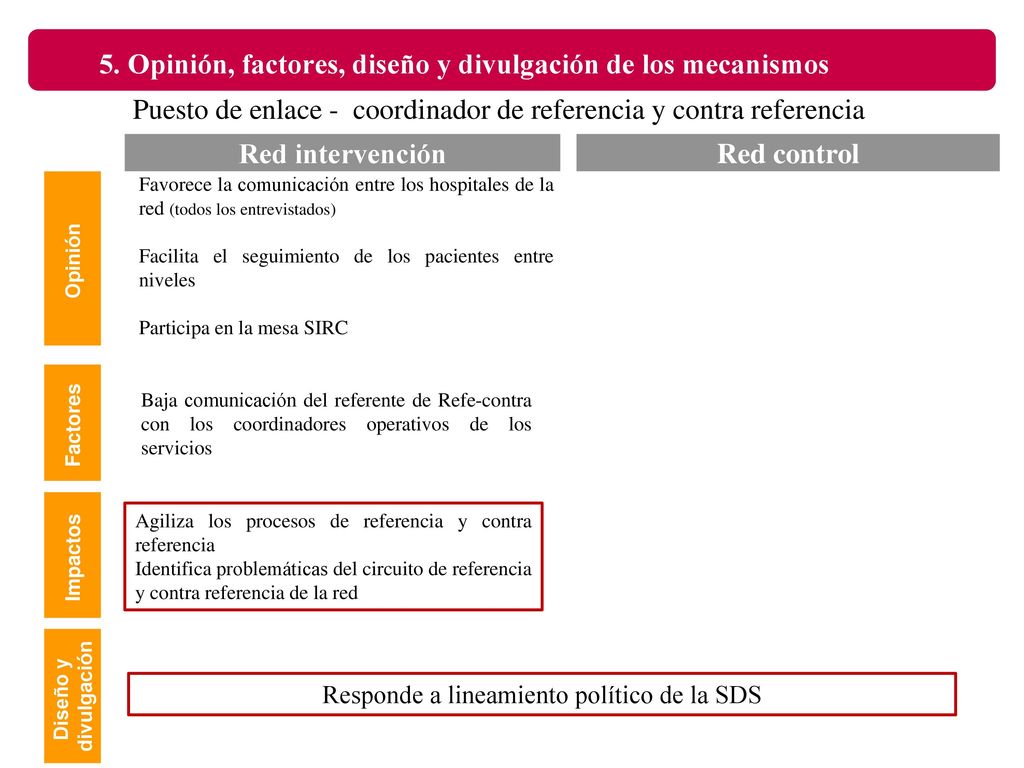 5. Opinión, factores, diseño y divulgación de los mecanismos