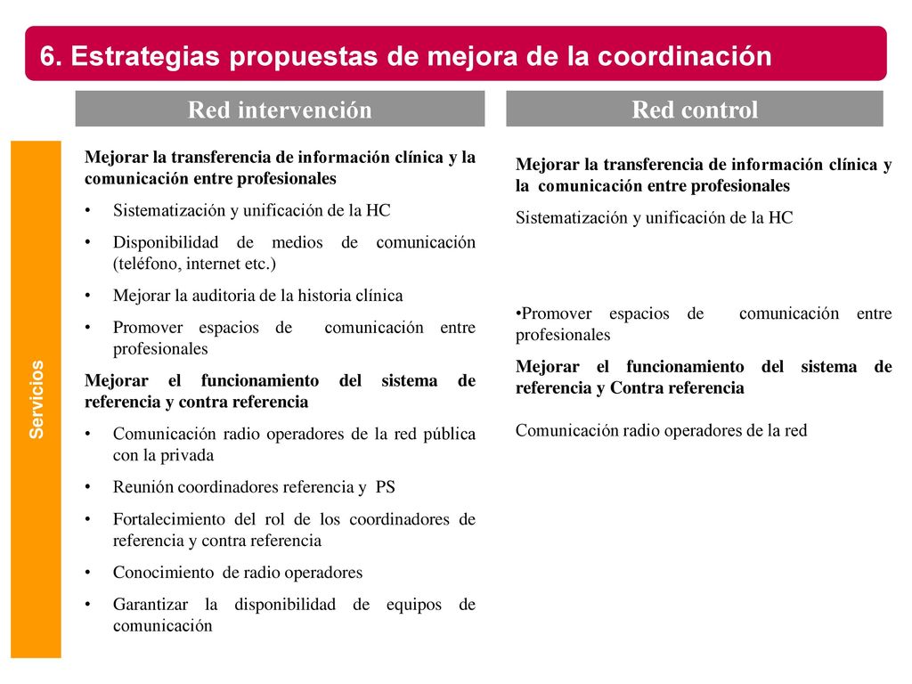 6. Estrategias propuestas de mejora de la coordinación