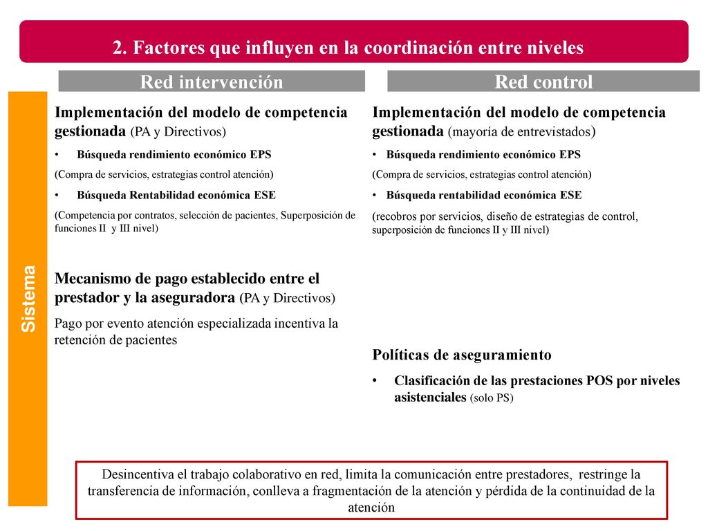 2. Factores que influyen en la coordinación entre niveles