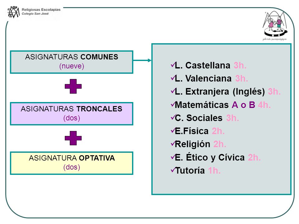 L. Extranjera (Inglés) 3h. Matemáticas A o B 4h. C. Sociales 3h.