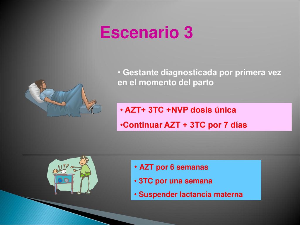 Escenario 3 Gestante diagnosticada por primera vez en el momento del parto. AZT+ 3TC +NVP dosis única.