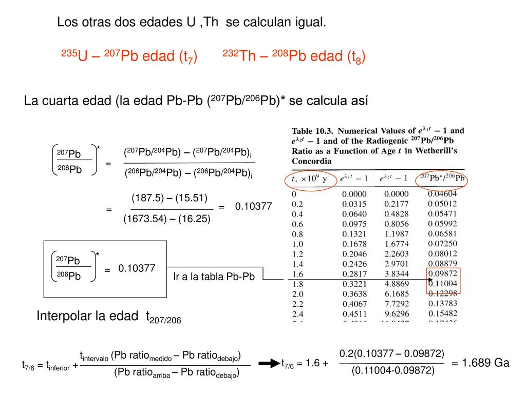 235U – 207Pb edad (t7) 232Th – 208Pb edad (t8)
