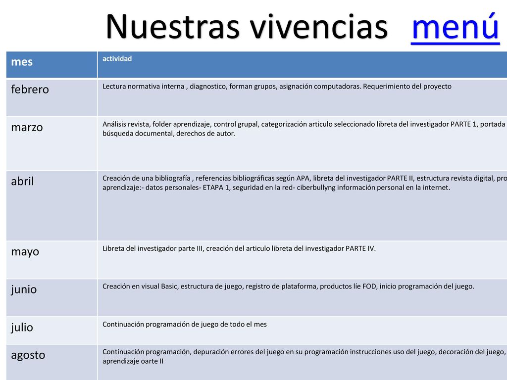 Nuestras vivencias menú mes febrero marzo abril mayo junio julio