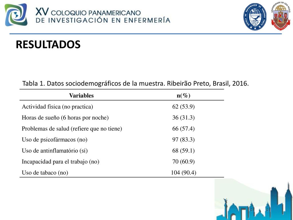 RESULTADOS Tabla 1. Datos sociodemográficos de la muestra. Ribeirão Preto, Brasil, Variables.