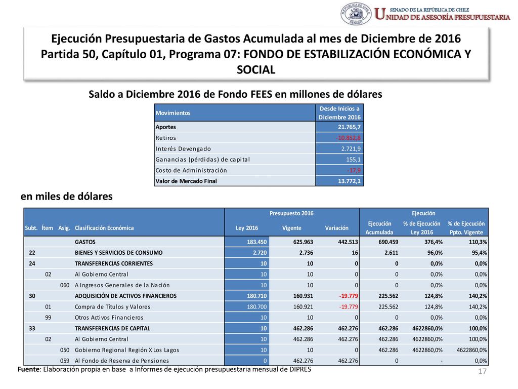 Ejecución Presupuestaria de Gastos Acumulada al mes de Diciembre de 2016 Partida 50, Capítulo 01, Programa 07: FONDO DE ESTABILIZACIÓN ECONÓMICA Y SOCIAL