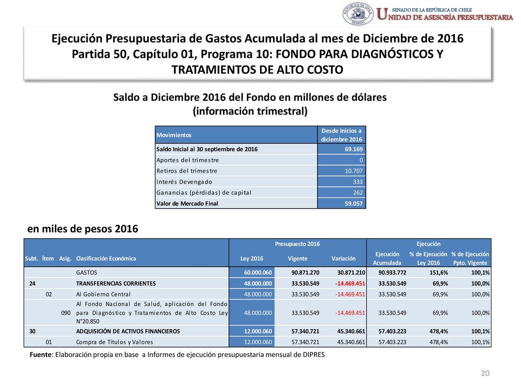 Ejecución Presupuestaria de Gastos Acumulada al mes de Diciembre de 2016 Partida 50, Capítulo 01, Programa 10: FONDO PARA DIAGNÓSTICOS Y TRATAMIENTOS DE ALTO COSTO