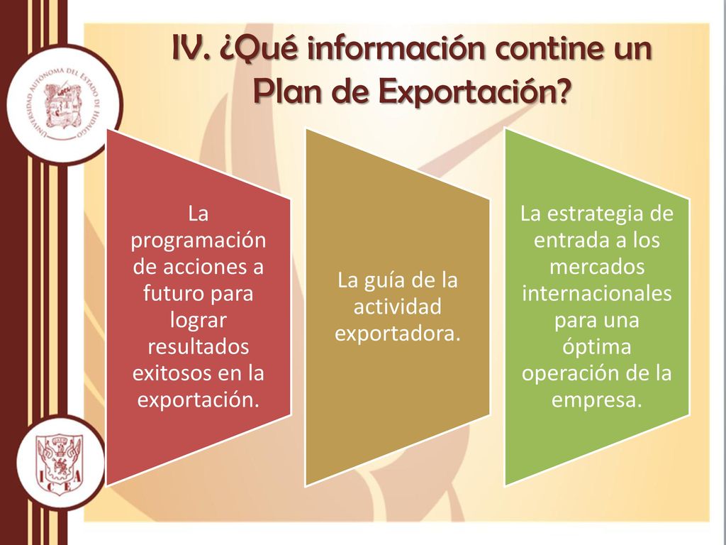 IV. ¿Qué información contine un Plan de Exportación