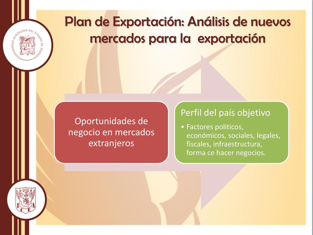 Plan de Exportación: Análisis de nuevos mercados para la exportación