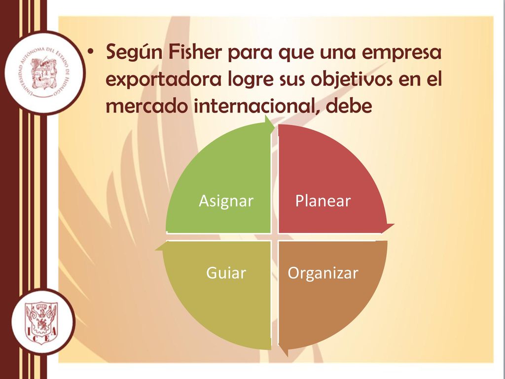 Según Fisher para que una empresa exportadora logre sus objetivos en el mercado internacional, debe