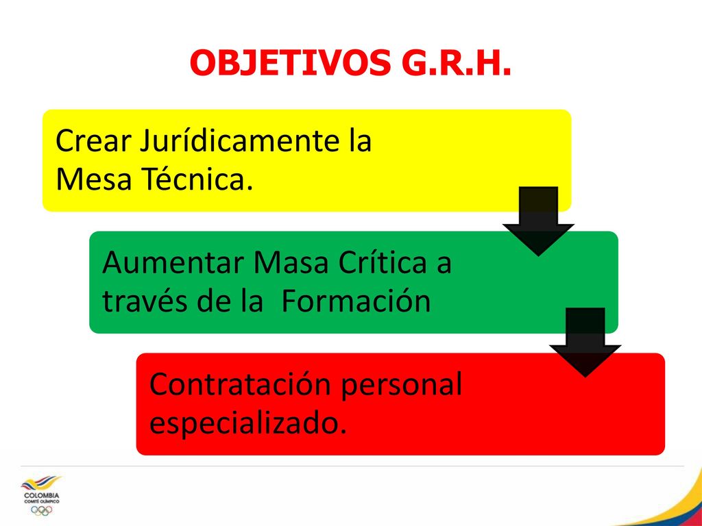OBJETIVOS G.R.H. Crear Jurídicamente la Mesa Técnica. Aumentar Masa Crítica a través de la Formación.