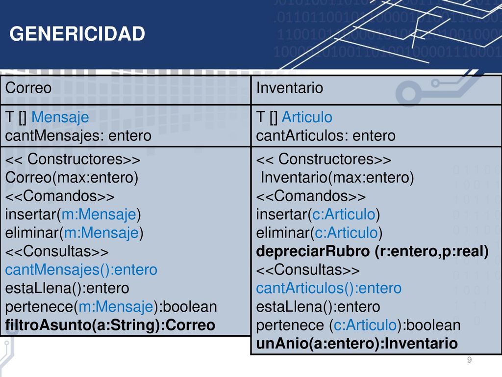 GENERICIDAD Correo T [] Mensaje cantMensajes: entero