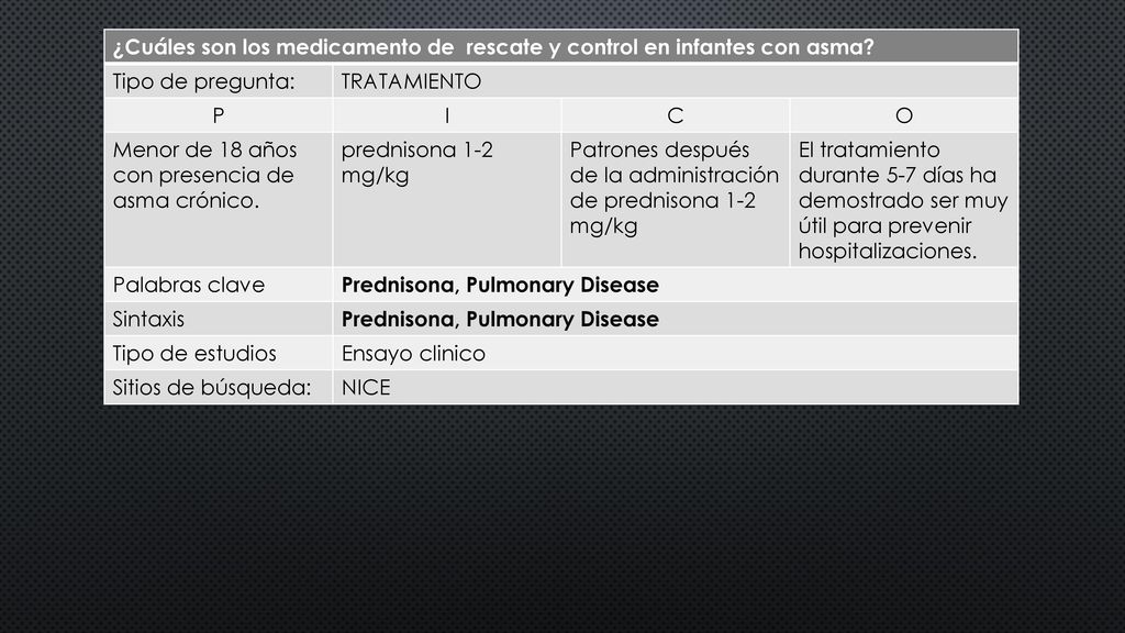 ¿Cuáles son los medicamento de rescate y control en infantes con asma