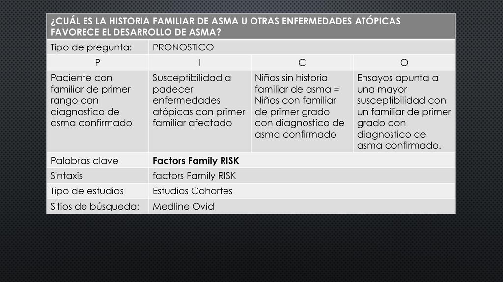 ¿CUÁL ES LA HISTORIA FAMILIAR DE ASMA U OTRAS ENFERMEDADES ATÓPICAS FAVORECE EL DESARROLLO DE ASMA