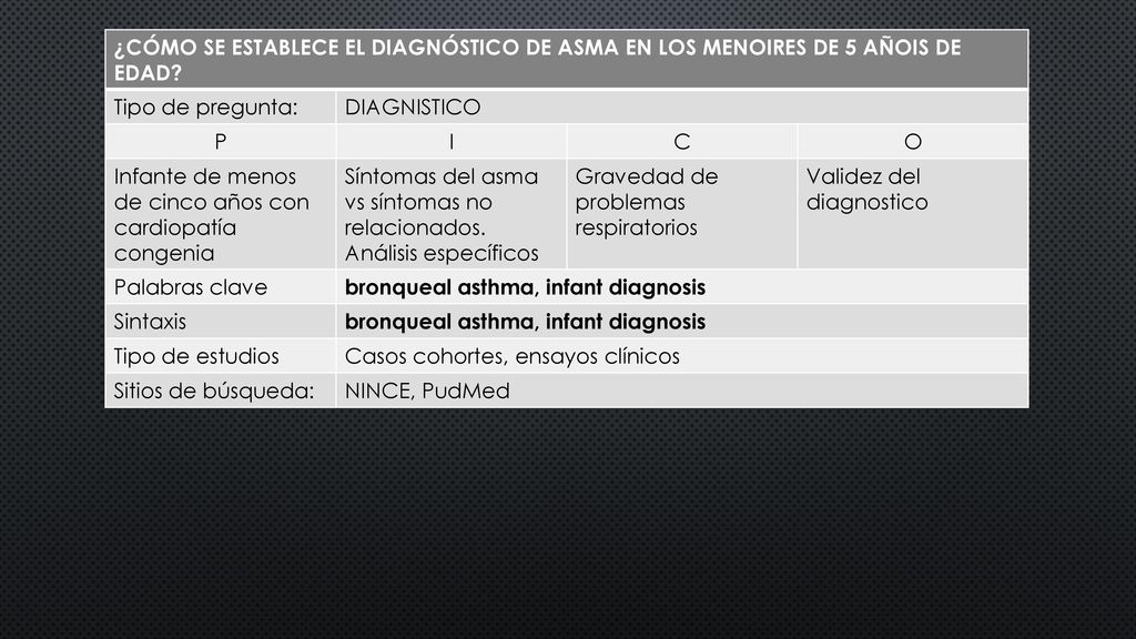 ¿CÓMO SE ESTABLECE EL DIAGNÓSTICO DE ASMA EN LOS MENOIRES DE 5 AÑOIS DE EDAD