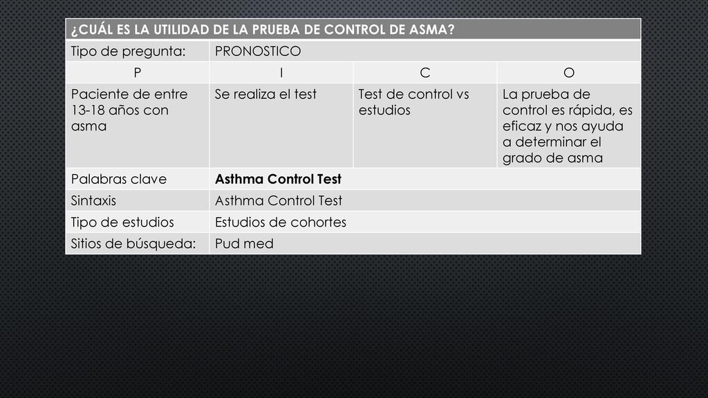 ¿CUÁL ES LA UTILIDAD DE LA PRUEBA DE CONTROL DE ASMA