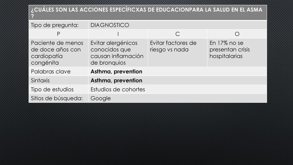 ¿CUÁLES SON LAS ACCIONES ESPECÍFICXAS DE EDUCACIONPARA LA SALUD EN EL ASMA