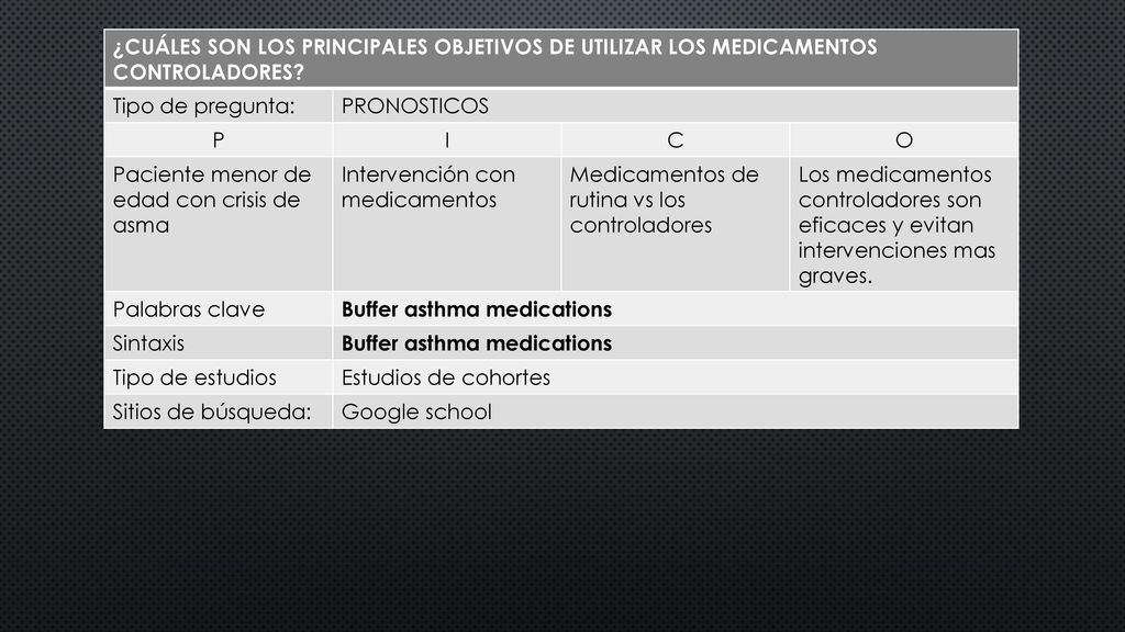 ¿CUÁLES SON LOS PRINCIPALES OBJETIVOS DE UTILIZAR LOS MEDICAMENTOS CONTROLADORES