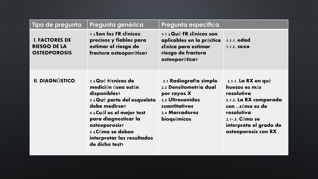 Tipo de pregunta Pregunta genérica Pregunta específica