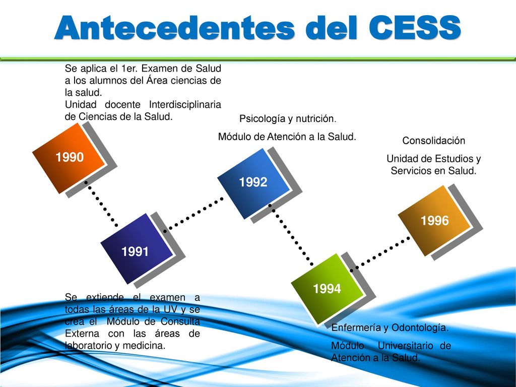 Antecedentes del CESS Enfermería y Odontología. Módulo Universitario de Atención a la Salud