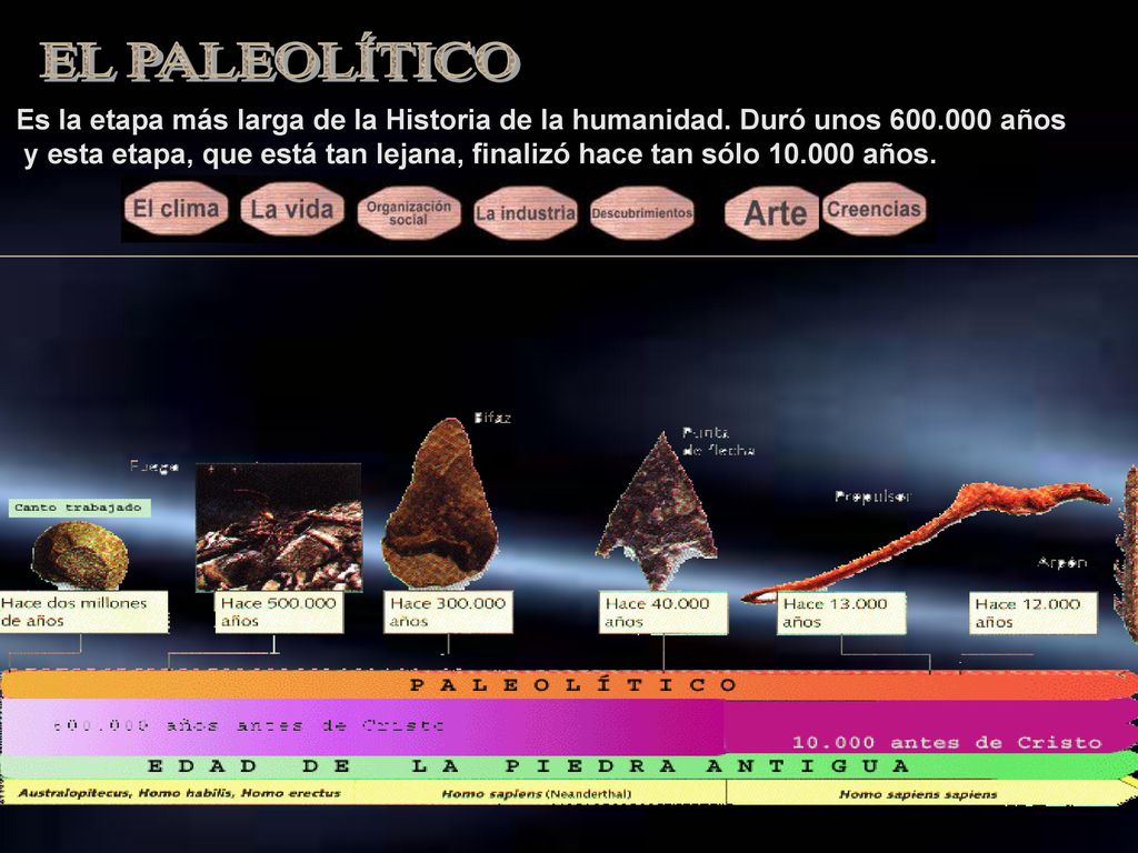 EL PALEOLÍTICO Es la etapa más larga de la Historia de la humanidad. Duró unos años.