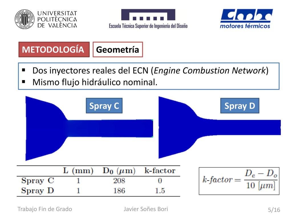 Dos inyectores reales del ECN (Engine Combustion Network)