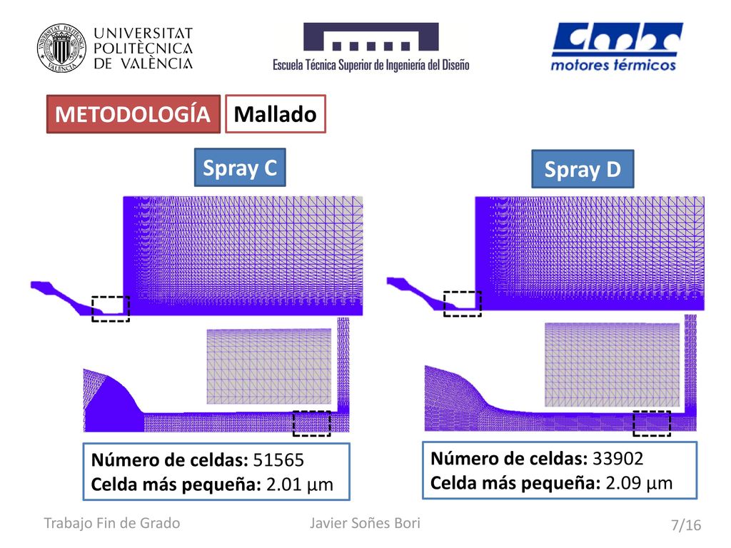 METODOLOGÍA Mallado Spray C Spray D Número de celdas: 51565