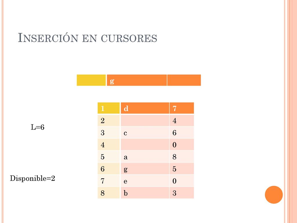 Inserción en cursores g d 7 4 c 6 a 8 g 5 e b 3 L=6