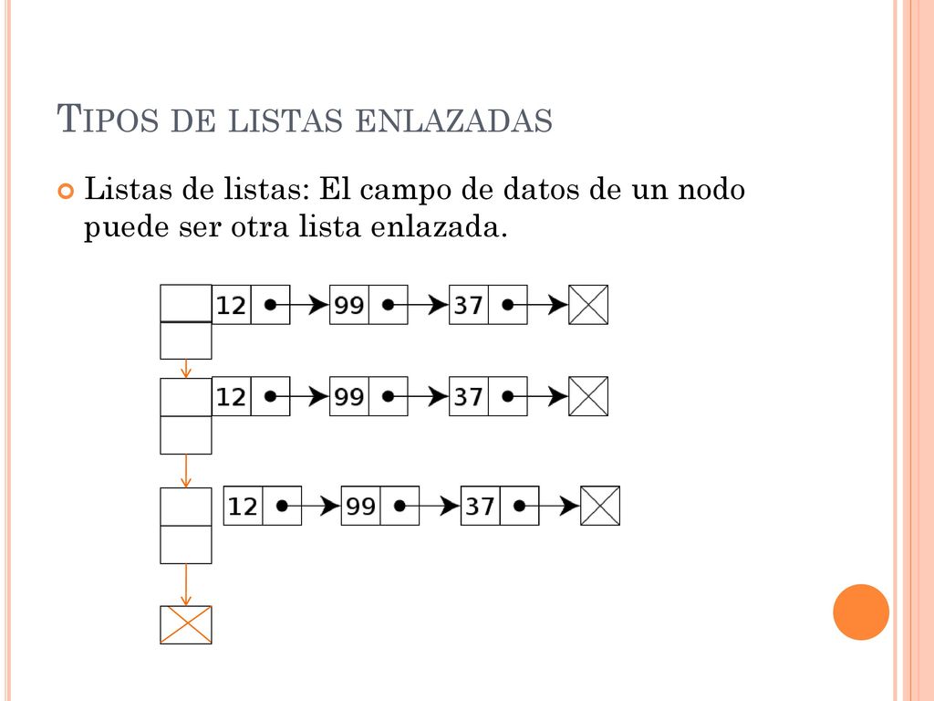 Tipos de listas enlazadas