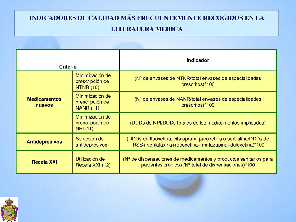 INDICADORES DE CALIDAD MÁS FRECUENTEMENTE RECOGIDOS EN LA LITERATURA MÉDICA