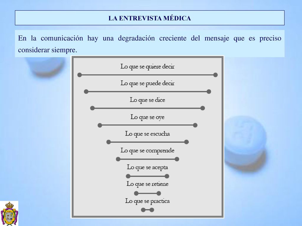 LA ENTREVISTA MÉDICA En la comunicación hay una degradación creciente del mensaje que es preciso considerar siempre.