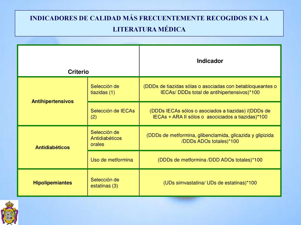 INDICADORES DE CALIDAD MÁS FRECUENTEMENTE RECOGIDOS EN LA LITERATURA MÉDICA