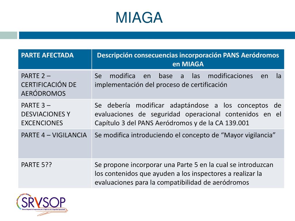 Descripción consecuencias incorporación PANS Aeródromos en MIAGA