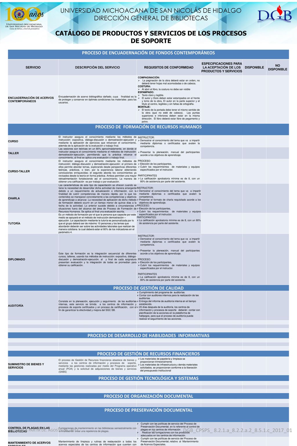 CATÁLOGO DE PRODUCTOS Y SERVICIOS DE LOS PROCESOS DE SOPORTE