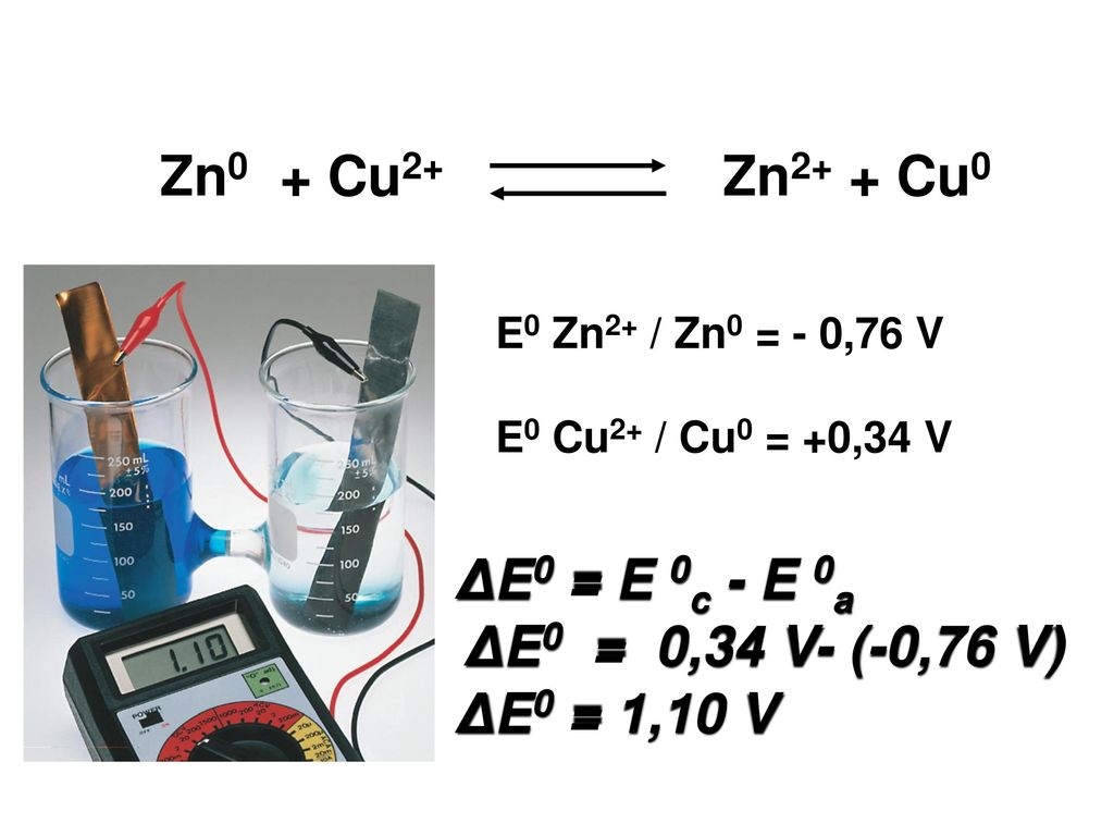 Zn0 + Cu2+ Zn2+ + Cu0 ΔE0 = E 0c - E 0a ΔE0 = 0,34 V- (-0,76 V)