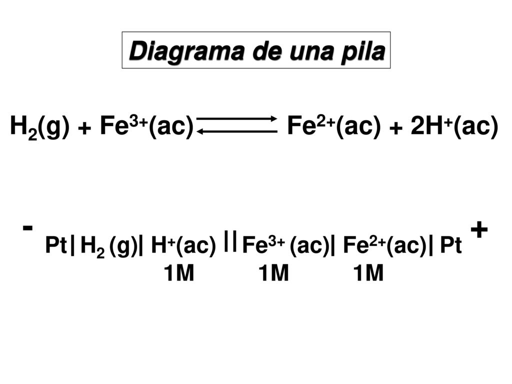 - Pt H2 (g) H+(ac) Fe3+ (ac) Fe2+(ac) Pt +
