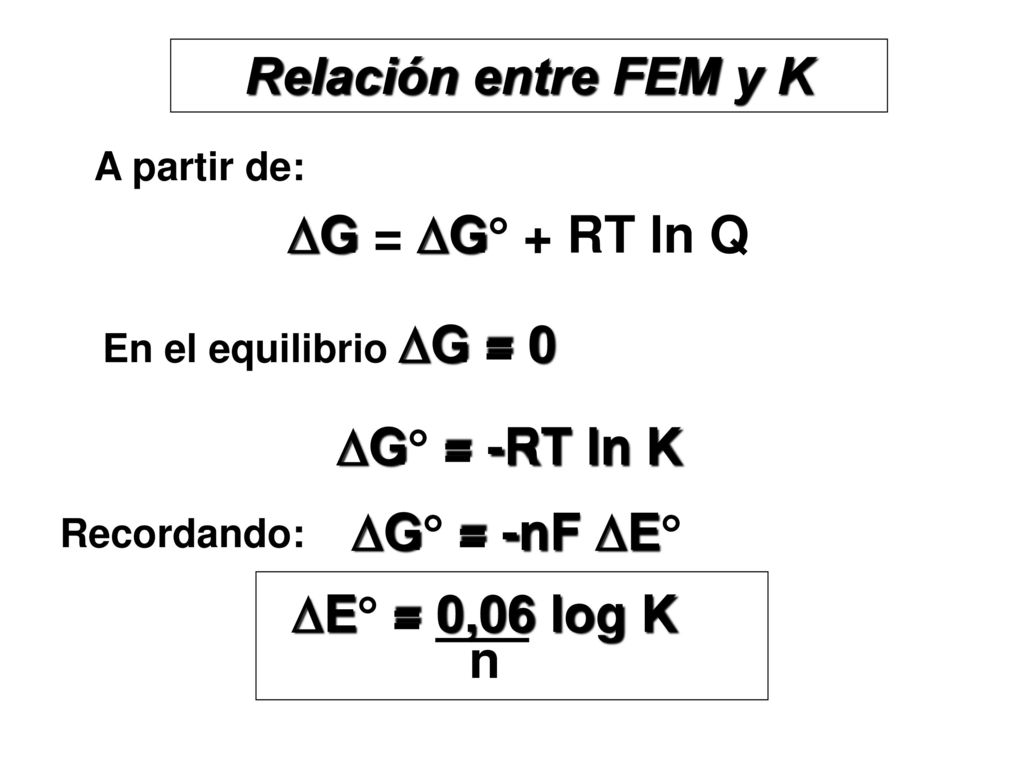 Relación entre FEM y K G = G + RT ln Q G = -RT ln K G = -nF E