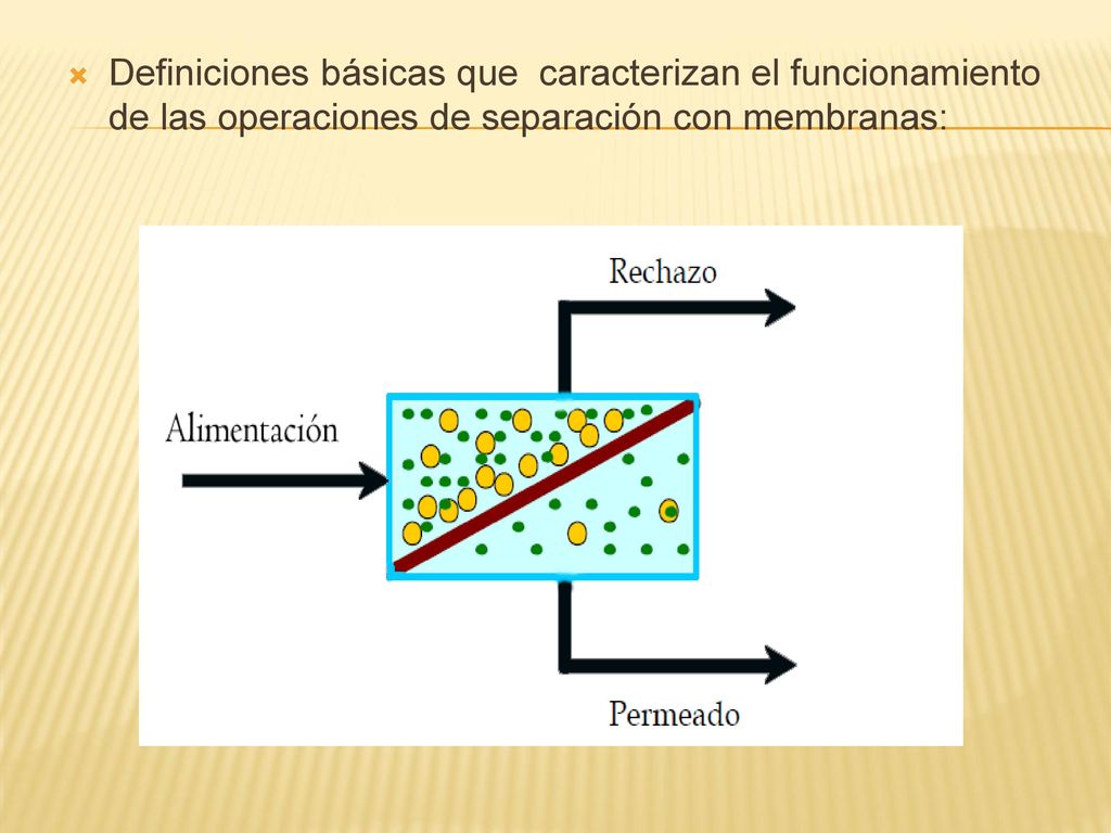 Definiciones básicas que caracterizan el funcionamiento de las operaciones de separación con membranas: