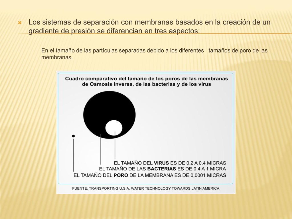 Los sistemas de separación con membranas basados en la creación de un gradiente de presión se diferencian en tres aspectos: