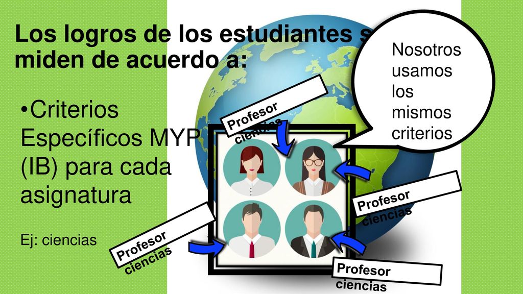 Los logros de los estudiantes se miden de acuerdo a: