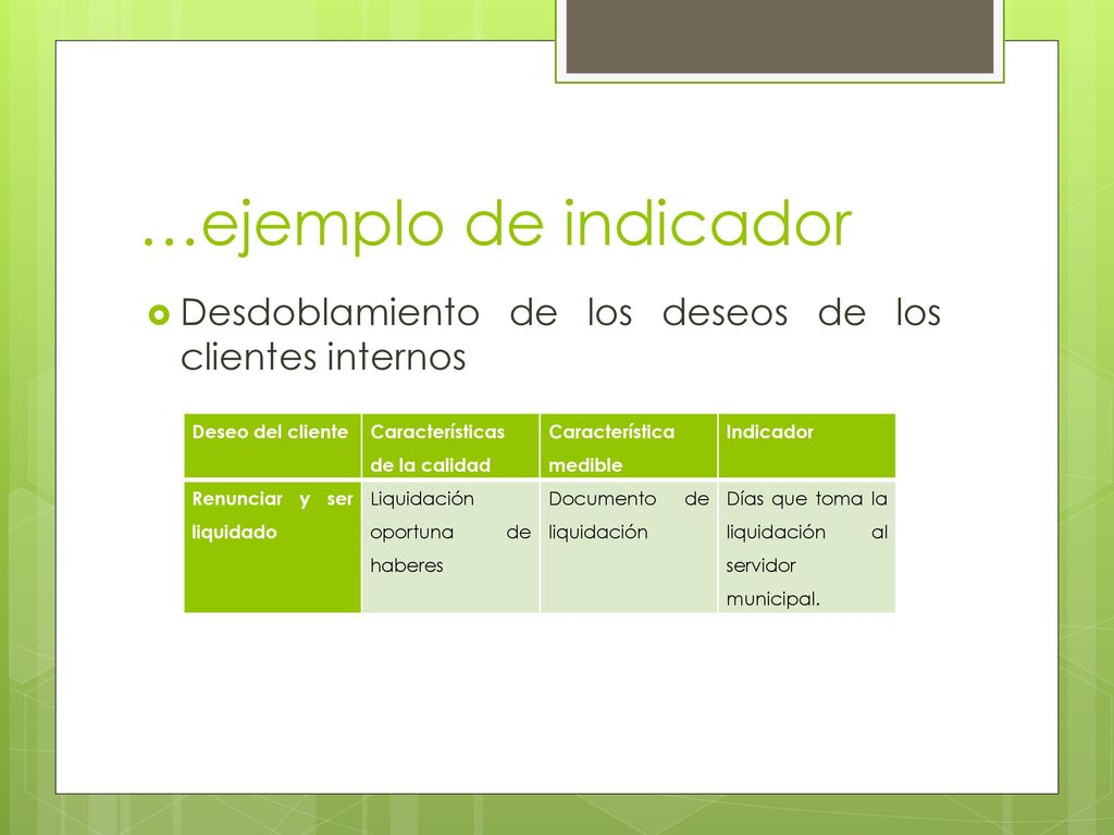 …ejemplo de indicador Desdoblamiento de los deseos de los clientes internos. Deseo del cliente. Características de la calidad.