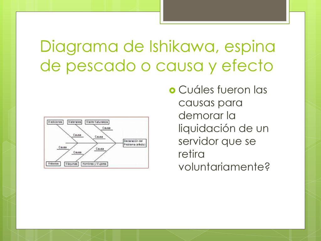Diagrama de Ishikawa, espina de pescado o causa y efecto
