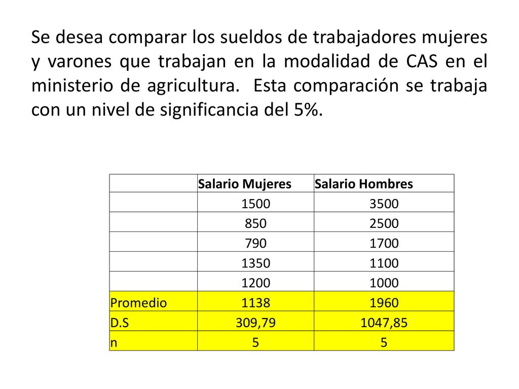 Se desea comparar los sueldos de trabajadores mujeres y varones que trabajan en la modalidad de CAS en el ministerio de agricultura. Esta comparación se trabaja con un nivel de significancia del 5%.