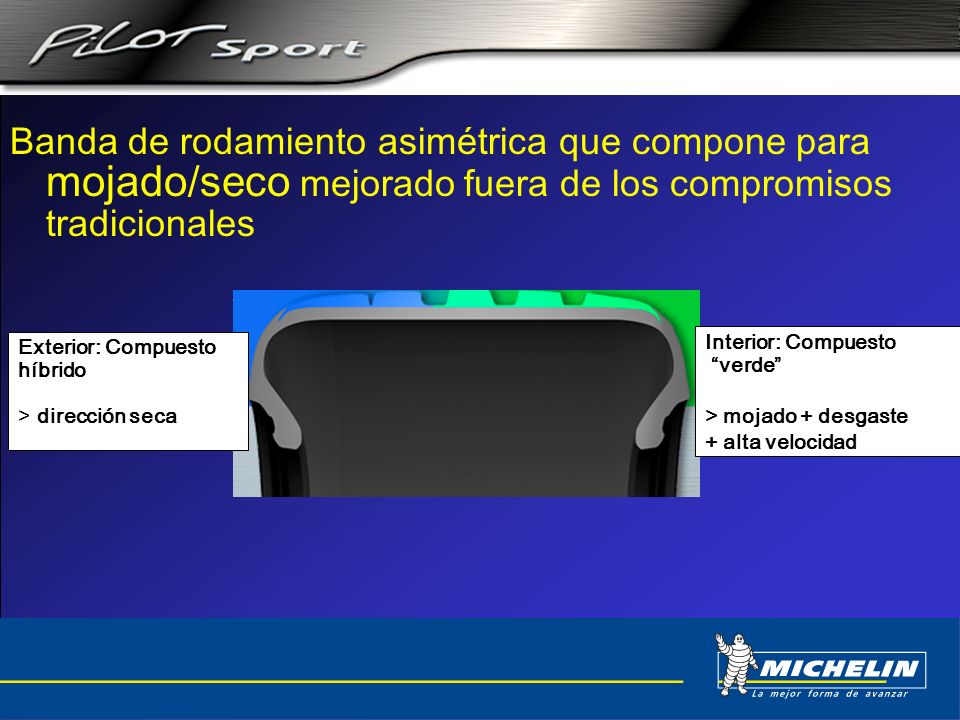 Banda de rodamiento asimétrica que compone para mojado/seco mejorado fuera de los compromisos tradicionales