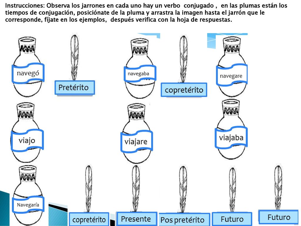 Instrucciones: Observa los jarrones en cada uno hay un verbo conjugado , en las plumas están los tiempos de conjugación, posiciónate de la pluma y arrastra la imagen hasta el jarrón que le corresponde, fíjate en los ejemplos, después verifica con la hoja de respuestas.