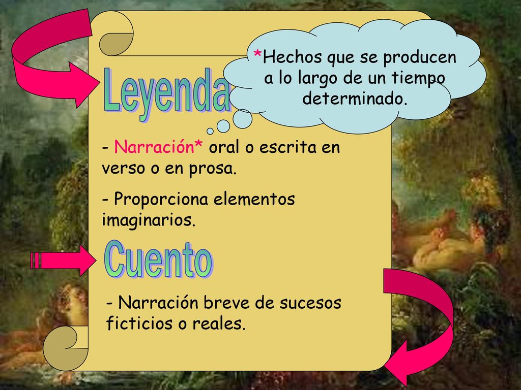 *Hechos que se producen a lo largo de un tiempo determinado.