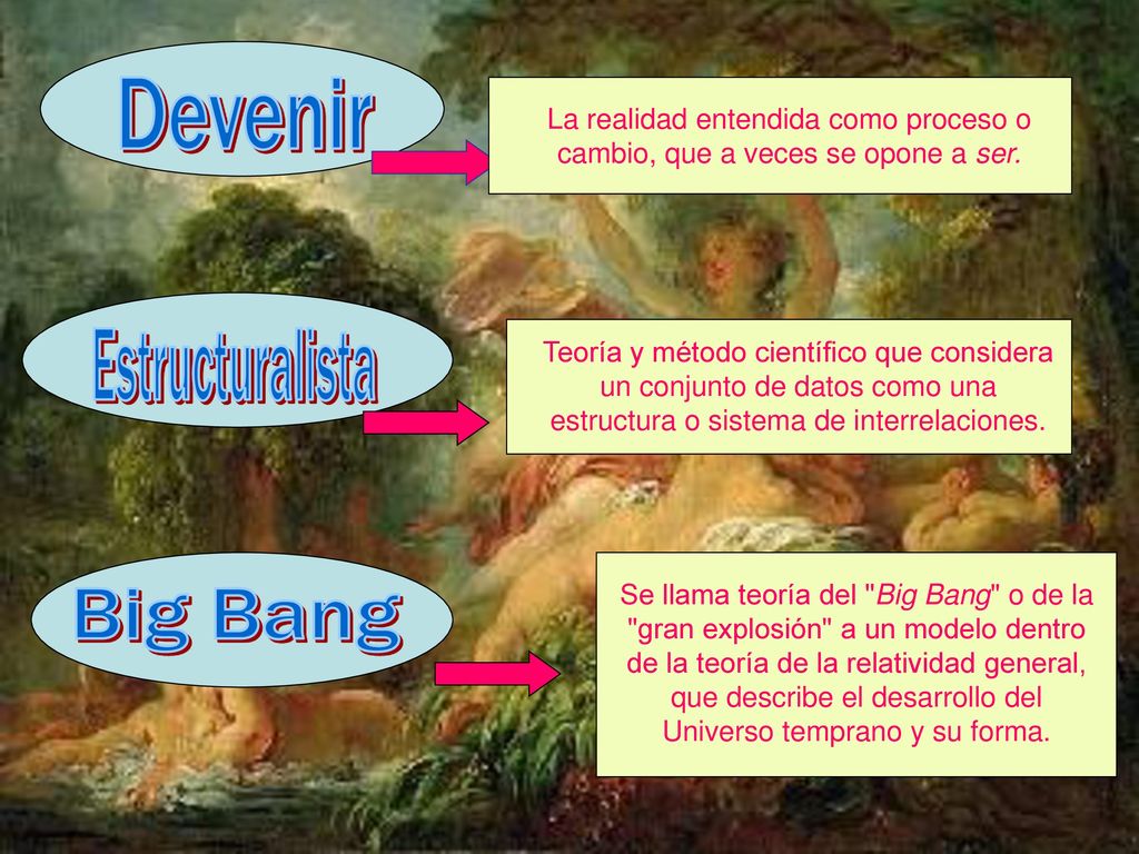 Devenir Estructuralista Big Bang