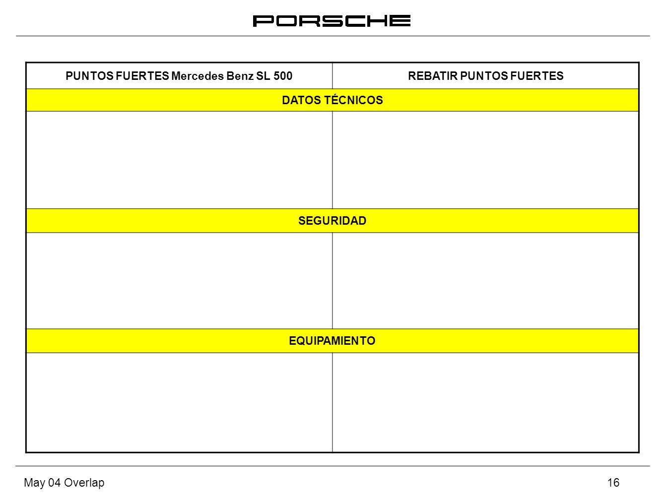 PUNTOS FUERTES Porsche 911 Carrera (MY´05) Porsche 911 Carrera (MY´04)